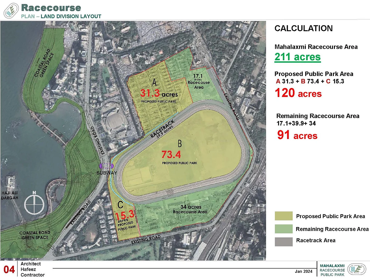Mahalakshmi Racecourse Green Proposal
